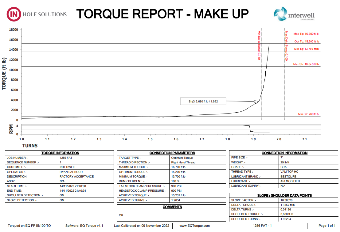 chart